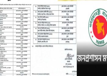 ২৫ জেলায় নতুন জেলা প্রশাসক নিয়োগ