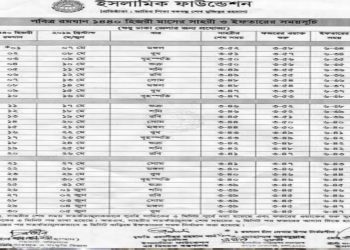 চাঁদ দেখা সাপেক্ষে রমজানের সেহরি ও ইফতারের সময়সূচি প্রকাশ