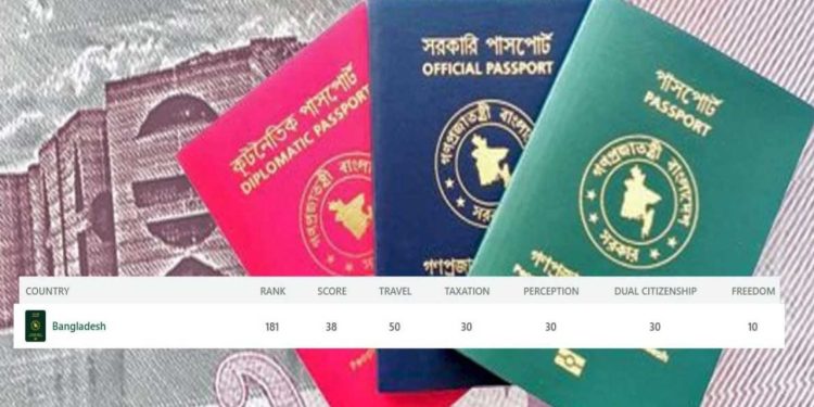 বাংলাদেশের পাসপোর্টের বিশ্ব র‍্যাংকিংয়ে উন্নতি