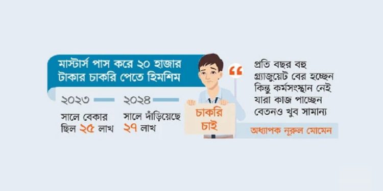 চাকরির বাজারে সংকট