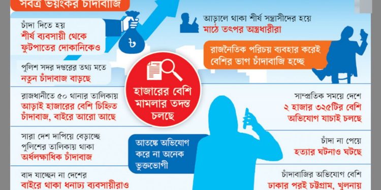 দেশজুড়ে চাঁদাবাজির দাপট বেড়ে মহামারির মতো আকার নিচ্ছে